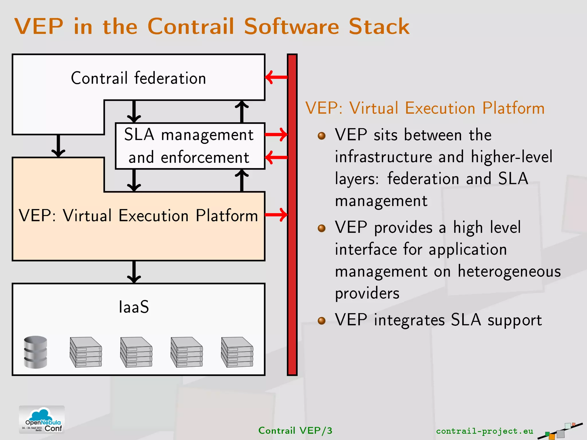 VEP in the Contrail Software Stack
Contrail federation
SLA management
and enforcement
VEP: Virtual Execution Platform
IaaS
VEP: Virtual Execution Platform
VEP sits between the
infrastructure and higher-level
layers: federation and SLA
management
VEP provides a high level
interface for application
management on heterogeneous
providers
VEP integrates SLA support
Contrail VEP/3 contrail-project.eu
 