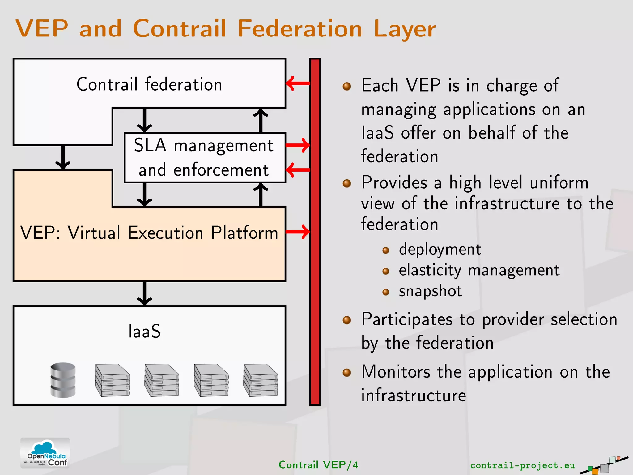 VEP and Contrail Federation Layer
Contrail federation
SLA management
and enforcement
VEP: Virtual Execution Platform
IaaS
Each VEP is in charge of
managing applications on an
IaaS oer on behalf of the
federation
Provides a high level uniform
view of the infrastructure to the
federation
deployment
elasticity management
snapshot
Participates to provider selection
by the federation
Monitors the application on the
infrastructure
Contrail VEP/4 contrail-project.eu
 