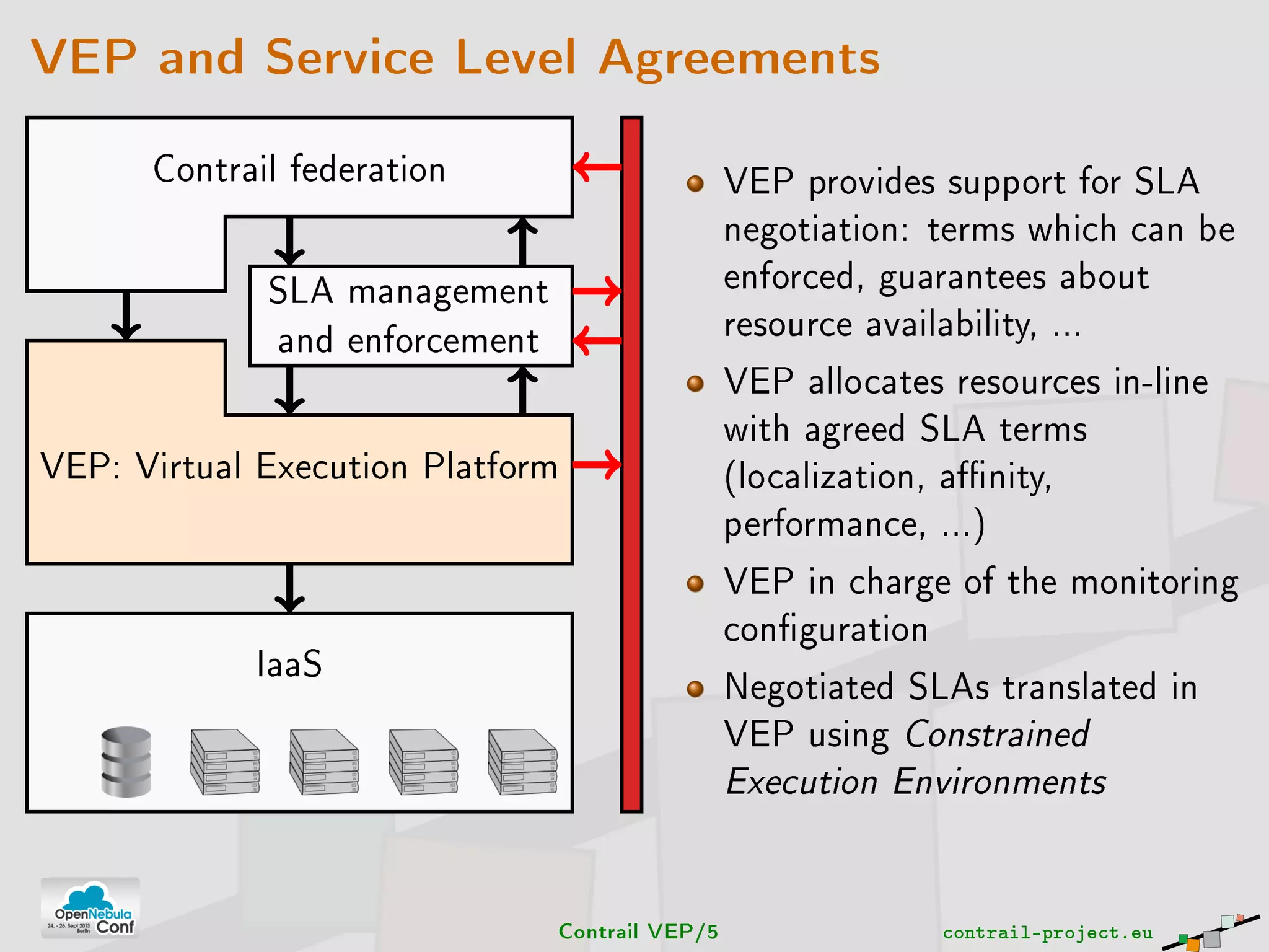 VEP and Service Level Agreements
Contrail federation
SLA management
and enforcement
VEP: Virtual Execution Platform
IaaS
VEP provides support for SLA
negotiation: terms which can be
enforced, guarantees about
resource availability, ...
VEP allocates resources in-line
with agreed SLA terms
(localization, anity,
performance, ...)
VEP in charge of the monitoring
conguration
Negotiated SLAs translated in
VEP using Constrained
Execution Environments
Contrail VEP/5 contrail-project.eu
 