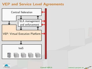 VEP and Service Level Agreements
Contrail federation
SLA management
and enforcement
VEP: Virtual Execution Platform
IaaS
Contrail VEP/5 contrail-project.eu
 