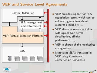 VEP and Service Level Agreements
Contrail federation
SLA management
and enforcement
VEP: Virtual Execution Platform
IaaS
VEP provides support for SLA
negotiation: terms which can be
enforced, guarantees about
resource availability, ...
VEP allocates resources in-line
with agreed SLA terms
(localization, anity,
performance, ...)
VEP in charge of the monitoring
conguration
Negotiated SLAs translated in
VEP using Constrained
Execution Environments
Contrail VEP/5 contrail-project.eu
 