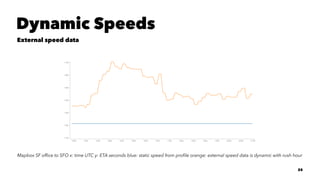 Dynamic Speeds
External speed data
Mapbox SF ofﬁce to SFO x: time UTC y: ETA seconds blue: static speed from proﬁle orange: external speed data is dynamic with rush hour
25
 