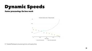 Dynamic Speeds
Faster processing: Do less work
• Tradeoff between processing time and query time
30
 