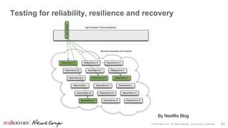 © 2016 Move, Inc. All rights reserved. Do not copy or distribute. 33
Testing for reliability, resilience and recovery
By Nextflix Blog
 