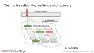 © 2016 Move, Inc. All rights reserved. Do not copy or distribute. 34
Testing for reliability, resilience and recovery
By Nextflix Blog
 