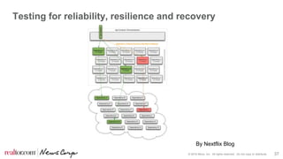 © 2016 Move, Inc. All rights reserved. Do not copy or distribute. 37
Testing for reliability, resilience and recovery
By Nextflix Blog
 