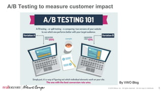 © 2016 Move, Inc. All rights reserved. Do not copy or distribute. 5
A/B Testing to measure customer impact
By VWO Blog
 