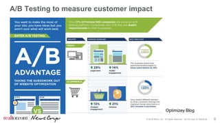 © 2016 Move, Inc. All rights reserved. Do not copy or distribute. 6
A/B Testing to measure customer impact
Optimizey Blog
 
