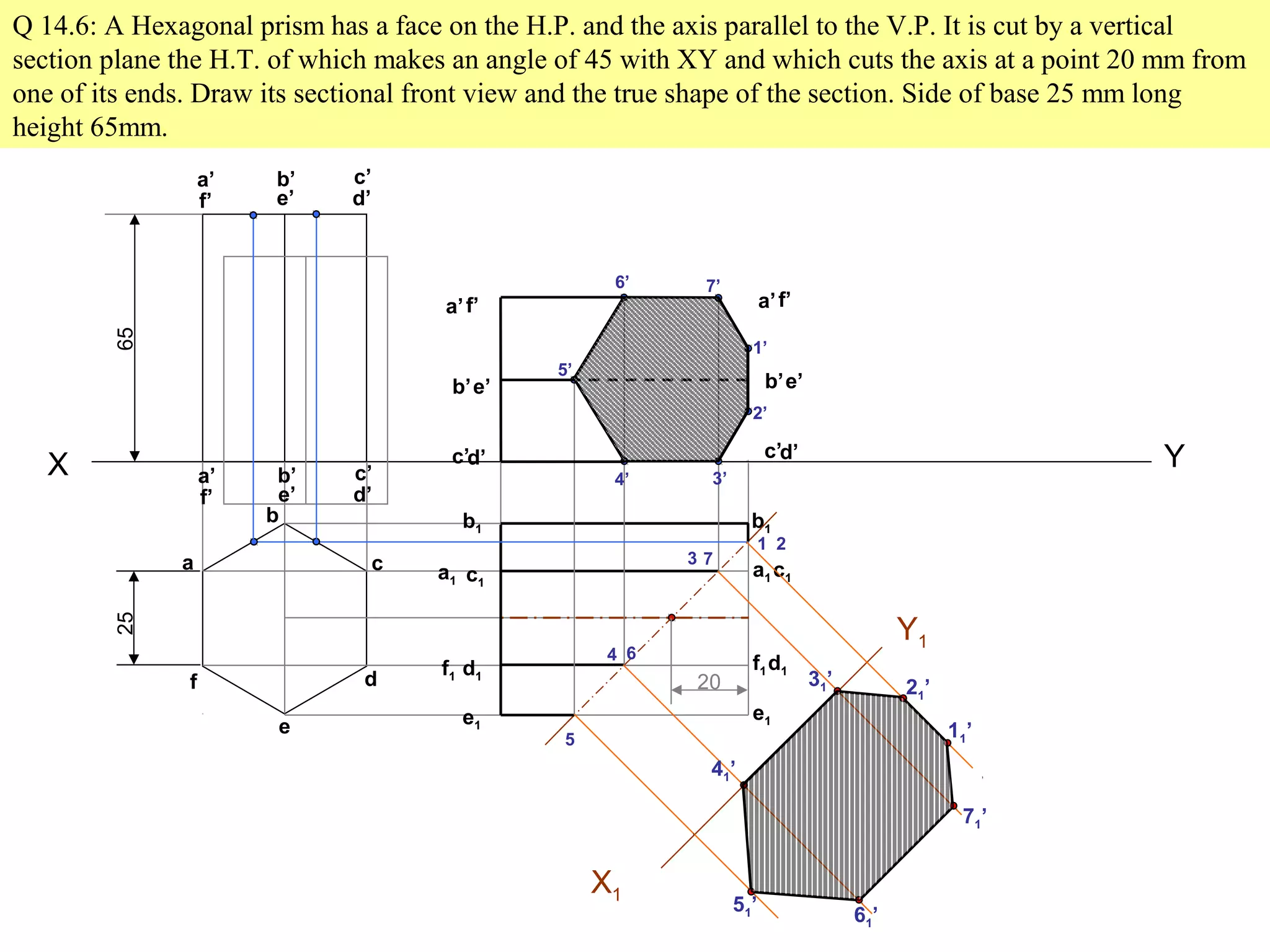 Q 14.6: A Hexagonal prism has a face on the H.P. and the axis parallel to the V.P. It is cut by a vertical
section plane the H.T. of which makes an angle of 45 with XY and which cuts the axis at a point 20 mm from
one of its ends. Draw its sectional front view and the true shape of the section. Side of base 25 mm long
height 65mm.
X Y
a
b
c
d
e
f
a’ b’ c’
d’e’f’
2565
a’ b’ c’
d’e’f’
a’
b’
c’d’
e’
f’a’
b’
c’d’
e’
f’
d1
a1
b1
c1
e1
f1d1
a1
b1
c1
e1
f1
20
1’
2’
3’4’
5’
6’ 7’
1 2
3
4
5
6
7
X1
Y1
31’
41’
21’
11’
71’
61’
51’
 