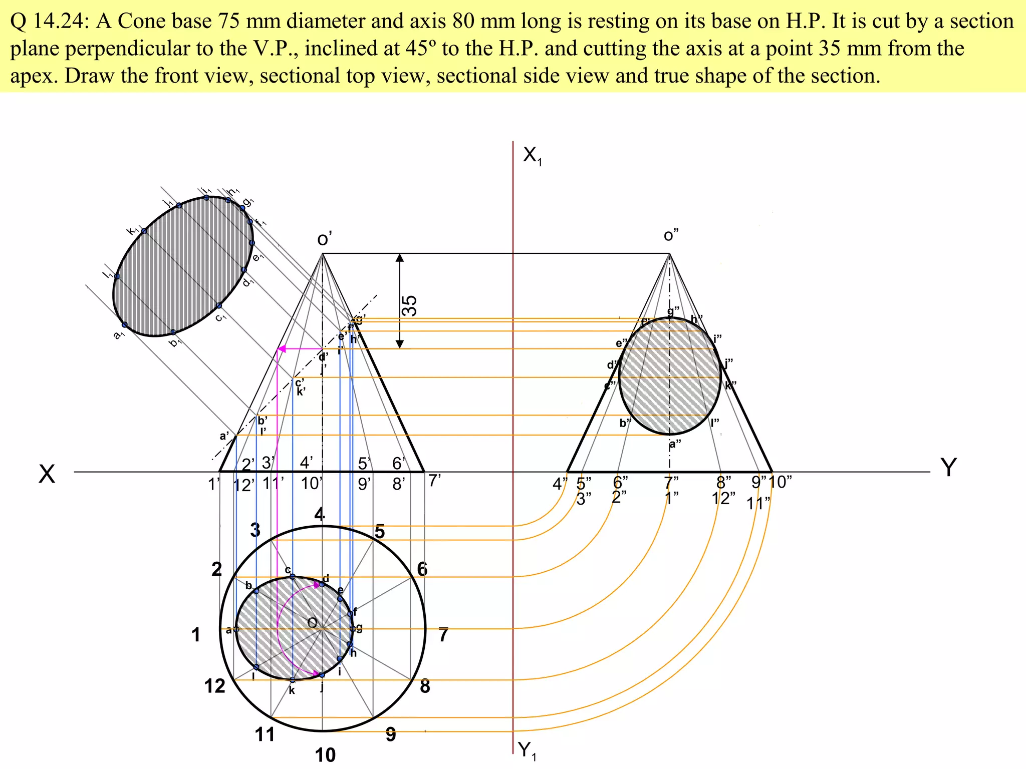 X Y
1
2
3
4
5
6
7
8
9
10
11
12
Q 14.24: A Cone base 75 mm diameter and axis 80 mm long is resting on its base on H.P. It is cut by a section
plane perpendicular to the V.P., inclined at 45º to the H.P. and cutting the axis at a point 35 mm from the
apex. Draw the front view, sectional top view, sectional side view and true shape of the section.
1’
2’
12’
3’
11’
4’
10’
5’
9’
6’
8’ 7’
o
o’
35
a
b
k
c
d
l
e
f
g
h
i
j
a’
b’
k’
c’
d’
l’
e’
f’
g’
h’
i’
j’
a
1
b
1
c
1
d
1
e
1f1
g
1
h
1
i1
j1
k
1
l1
X1
Y1
4” 5” 6” 7” 8” 9”10”
11”12”1”2”3”
o”
a”
b”
c”
d”
e”
f”
g”
h”
i”
j”
k”
l”
 