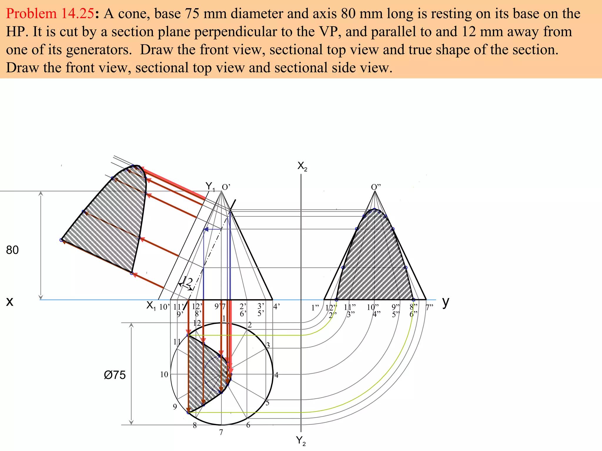 Problem 14.25: A cone, base 75 mm diameter and axis 80 mm long is resting on its base on the
HP. It is cut by a section plane perpendicular to the VP, and parallel to and 12 mm away from
one of its generators. Draw the front view, sectional top view and true shape of the section.
Draw the front view, sectional top view and sectional side view.
x y
Ø75
1
2
3
4
5
6
7
8
9
10
11
12
80
10’ 11’
9’
12’
8’
9’7’ 2’
6’
3’
5’
4’
O
O’
12
X1
Y1
X2
Y2
1” 12”
2”
11”
3”
10” 9”
5”
8”
6”
7”
4”
O”
 