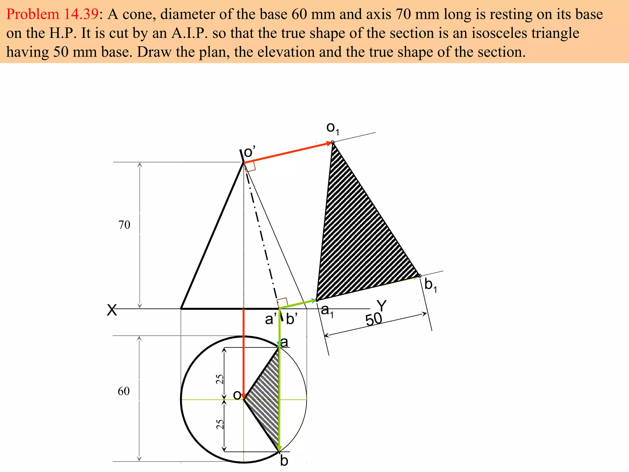 Problem 14.39: A cone, diameter of the base 60 mm and axis 70 mm long is resting on its base
on the H.P. It is cut by an A.I.P. so that the true shape of the section is an isosceles triangle
having 50 mm base. Draw the plan, the elevation and the true shape of the section.
X Y
70
60
2525
o’
o
a
b
a’ b’
o1
a1
b1
50
 