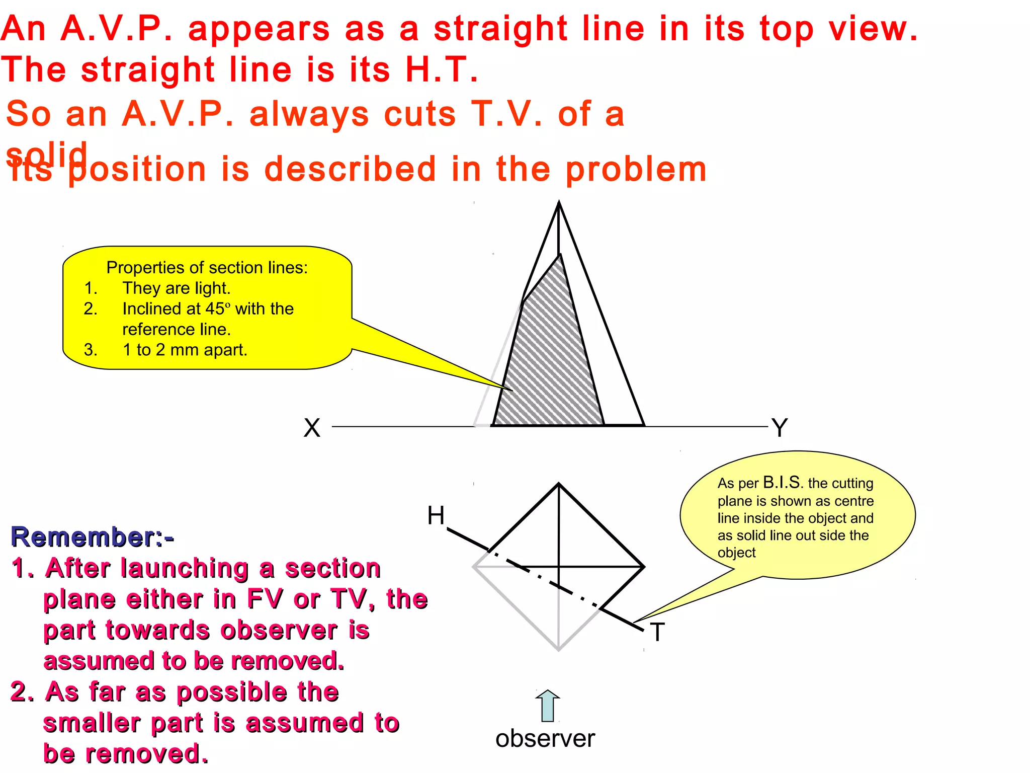 An A.V.P. appears as a straight line in its top view.
The straight line is its H.T.
So an A.V.P. always cuts T.V. of a
solid
X Y
As per B.I.S. the cutting
plane is shown as centre
line inside the object and
as solid line out side the
object
Remember:-Remember:-
1. After launching a section1. After launching a section
plane either in FV or TV, theplane either in FV or TV, the
part towards observerpart towards observer isis
assumed to be removed.assumed to be removed.
2. As far as possible the2. As far as possible the
smaller part is assumed tosmaller part is assumed to
be removed.be removed.
H
T
Properties of section lines:
1. They are light.
2. Inclined at 45º with the
reference line.
3. 1 to 2 mm apart.
observer
Its position is described in the problem
 