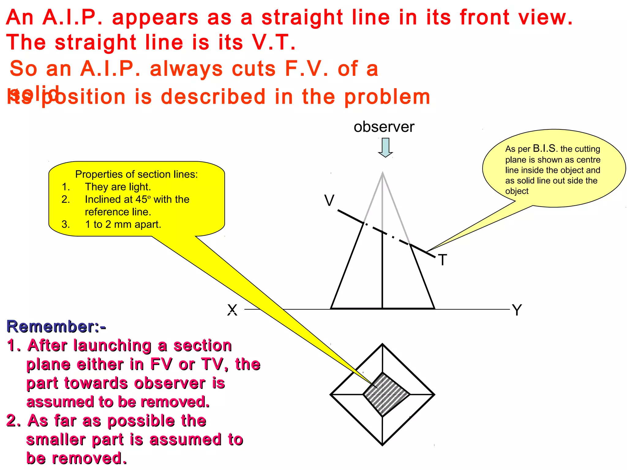 An A.I.P. appears as a straight line in its front view.
The straight line is its V.T.
So an A.I.P. always cuts F.V. of a
solid
X Y
V
T
As per B.I.S. the cutting
plane is shown as centre
line inside the object and
as solid line out side the
object
Remember:-Remember:-
1. After launching a section1. After launching a section
plane either in FV or TV, theplane either in FV or TV, the
part towards observerpart towards observer isis
assumed to be removed.assumed to be removed.
2. As far as possible the2. As far as possible the
smaller part is assumed tosmaller part is assumed to
be removed.be removed.
observer
Properties of section lines:
1. They are light.
2. Inclined at 45º with the
reference line.
3. 1 to 2 mm apart.
Its position is described in the problem
 