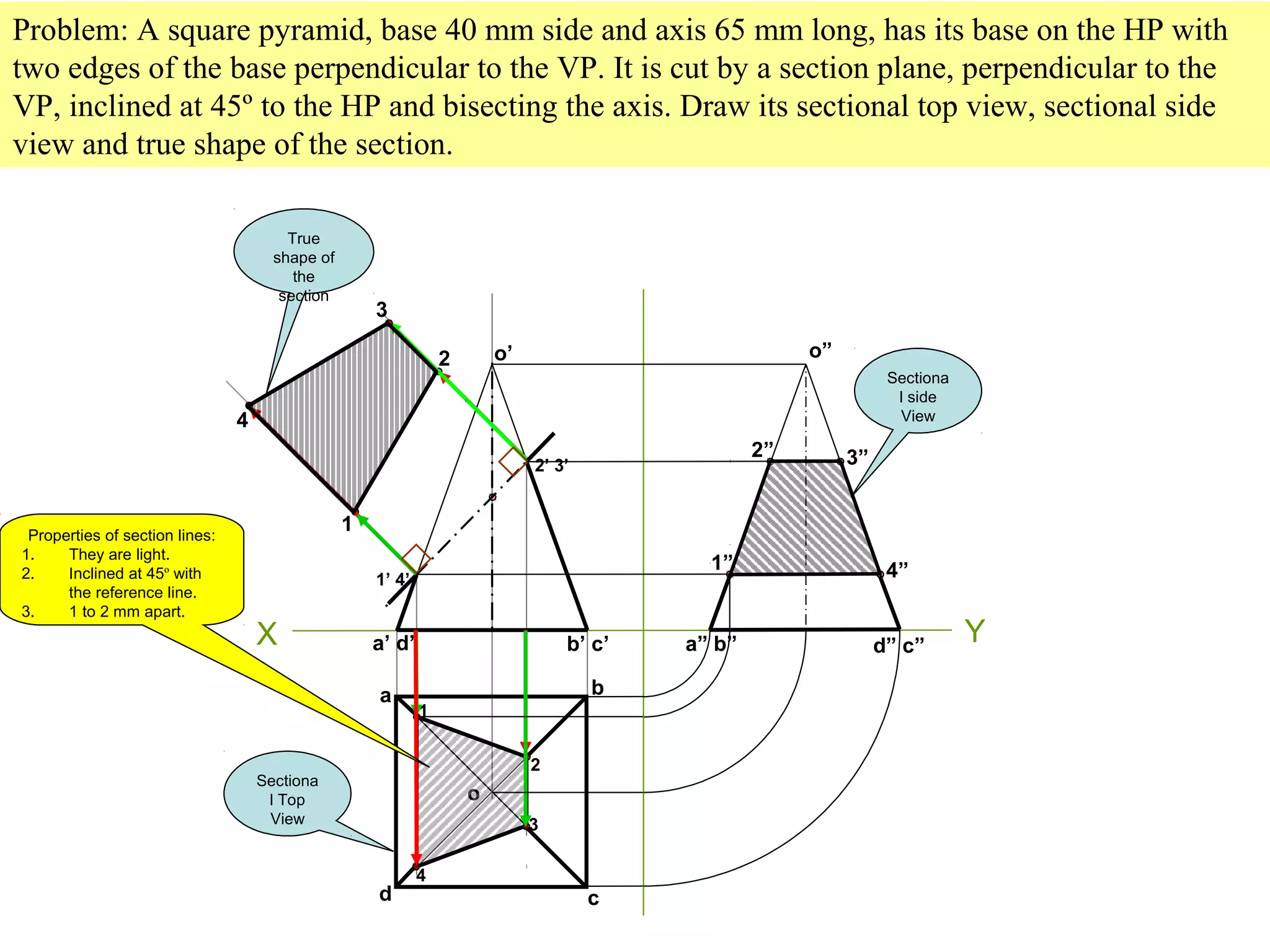 Problem: A square pyramid, base 40 mm side and axis 65 mm long, has its base on the HP with
two edges of the base perpendicular to the VP. It is cut by a section plane, perpendicular to the
VP, inclined at 45º to the HP and bisecting the axis. Draw its sectional top view, sectional side
view and true shape of the section.
X
o’
Y
a b
cd
o
a’ d’ b’ c’
1
2
3
4
1’ 4’
2’ 3’
2
3
1
4
Sectiona
l Top
View
True
shape of
the
section
a” b” d” c”
o”
1” 4”
2” 3”
Sectiona
l side
View
Properties of section lines:
1. They are light.
2. Inclined at 45º with
the reference line.
3. 1 to 2 mm apart.
 