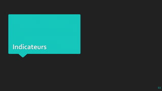 Indicateurs
11
 