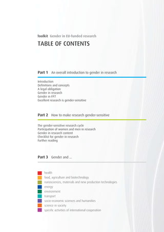 TABLE OF CONTENTS
Part 1 An overall introduction to gender in research
Introduction						
Definitions and concepts					
A legal obligation						
Gender in research						
Gender in FP7						
Excellent research is gender-sensitive				
Part 2 How to make research gender-sensitive
The gender-sensitive research cycle				
Participation of women and men in research
Gender in research content					
Checklist for gender in research					
Further reading						
Part 3 Gender and ...
health
food, agriculture and biotechnology
nanosciences, materials and new production technologies
energy
environment
transport
socio-economic sciences and humanities
science in society
specific activities of international cooperation
Toolkit Gender in EU-funded research
 