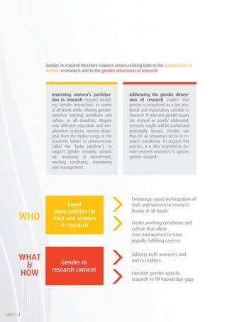Gender in research therefore requires actions relating both to the participation of
women in research and to the gender dimension of research:
Improving women’s participa-
tion in research requires includ-
ing female researchers in teams
at all levels while offering gender-
sensitive working conditions and
culture. In all countries, despite
very different education and em-
ployment systems, women disap-
pear from the higher rungs of the
academic ladder (a phenomenon
called the “leaky pipeline”). To
support gender equality, actions
are necessary in recruitment,
working conditions, monitoring
and management.
Addressing the gender dimen-
sion of research implies that
gender is considered as a key ana-
lytical and explanatory variable in
research. If relevant gender issues
are missed or poorly addressed,
research results will be partial and
potentially biased. Gender can
thus be an important factor in re-
search excellence. To support this
process, it is also essential to de-
vote research resources to specific
gender research.
part 1.4
Encourage equal participation of
men and women in research
teams at all levels
Create working conditions and
culture that allow
men and women to have
equally fulfilling careers
Address both women's and
men's realities
Consider gender-specific
research to fill knowledge gaps
 