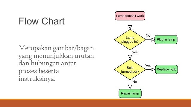 Jenis Ilustrasi