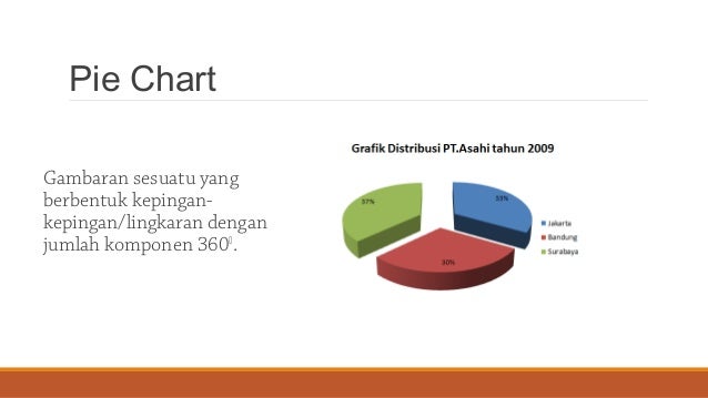 Jenis ilustrasi