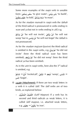 172
The Unsound Verbs
Some more examples of the naqis verb in useable
form: ‘to give water’, ‘to build’,
ْ ‘to fold’, ‘to erase’.
As for the mudare mansub in naqis verb the fathah
of the third radical is pronounced in verbs ending in
waw and ya but not in verbs ending in alif, e.g.
‘he will not invite’, ‘he will not
weep’ but in ‘he will not forget’ the fathah is
not pronounced.
As for the mudare majzum (Jussive) the third radical
is omitted in the naqis verbs, e.g. ‫ع‬ ‘he did not
invite’ (here the third radical waw has been
omitted), ‘he did not weep’ (here the third
radical ya has been omitted).
As in the amr in naqis verbs, here also the 3rd
radical
is omitted, e.g.
‫دع‬ ‘invite/call’, ‫א‬ ‘weep’,
‫א‬ ‘forget’.
4 ‫א‬‫א‬‫א‬‫א‬ (Attachment):(Attachment):(Attachment):(Attachment): If there are two weak letters in
a verb it is called lafif. The lafif verbs are of two
kinds, as explained below:
– ‫ون‬ ْ ْ ‫א‬ ‫א‬ (Lafif Maqrun): If a verb has its
second and third radicals as weak letters, it is
called lafif maqrun, i.e. attached weak letters,
e.g. ْ ‘to iron’.
 