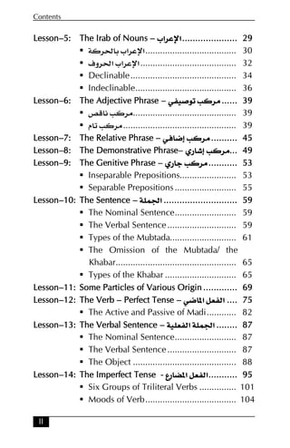 II
Contents
LessonLessonLessonLesson––––5555:::: The Irab of NounsThe Irab of NounsThe Irab of NounsThe Irab of Nouns –––– ª‫א‬ ‫א‬ª‫א‬ ‫א‬ª‫א‬ ‫א‬ª‫א‬ ‫א‬....................................................................................
ğ ª‫א‬ ‫א‬.....................................
ú‫و‬ ğ‫א‬ ª‫א‬ ‫א‬.......................................
Declinable...........................................
Indeclinable.........................................
29292929
30
32
34
36
LessonLessonLessonLesson––––6666:::: The Adjective PhraseThe Adjective PhraseThe Adjective PhraseThe Adjective Phrase –––– ........................
..........................................
‫م‬ ..............................................
39393939
39
39
LessonLessonLessonLesson––––7777:::: The Relative PhraseThe Relative PhraseThe Relative PhraseThe Relative Phrase –––– ........................................ 45454545
LessonLessonLessonLesson––––8888:::: The Demonstrative PhraseThe Demonstrative PhraseThe Demonstrative PhraseThe Demonstrative Phrase–––– ............ 49494949
LessonLessonLessonLesson––––9999:::: The Genitive PhraseThe Genitive PhraseThe Genitive PhraseThe Genitive Phrase –––– ............................................
Inseparable Prepositions.......................
Separable Prepositions .........................
53535353
53
55
LessoLessoLessoLessonnnn––––10101010:::: The SentenceThe SentenceThe SentenceThe Sentence –––– Ğ‫א‬Ğ‫א‬Ğ‫א‬Ğ‫א‬ ................................................................................................................
The Nominal Sentence.........................
The Verbal Sentence............................
Types of the Mubtada...........................
The Omission of the Mubtada/ the
Khabar.................................................
Types of the Khabar .............................
59595959
59
59
61
65
65
LessonLessonLessonLesson––––11111111:::: Some Particles of Various OriginSome Particles of Various OriginSome Particles of Various OriginSome Particles of Various Origin .................................................... 69696969
LessonLessonLessonLesson––––12121212:::: The VerbThe VerbThe VerbThe Verb –––– Perfect TPerfect TPerfect TPerfect Tenseenseenseense –––– ‫א‬ ‫א‬‫א‬ ‫א‬‫א‬ ‫א‬‫א‬ ‫א‬ ................
The Active and Passive of Madi............
75757575
82
LessonLessonLessonLesson––––13131313:::: The Verbal SentenceThe Verbal SentenceThe Verbal SentenceThe Verbal Sentence –––– ‫א‬ Ğ‫א‬‫א‬ Ğ‫א‬‫א‬ Ğ‫א‬‫א‬ Ğ‫א‬ ................................
The Nominal Sentence.........................
The Verbal Sentence............................
The Object ..........................................
87878787
87
87
88
LessonLessonLessonLesson––––14141414:::: The Imperfect TenseThe Imperfect TenseThe Imperfect TenseThe Imperfect Tense ---- ‫ع‬ ‫א‬ ‫א‬‫ع‬ ‫א‬ ‫א‬‫ع‬ ‫א‬ ‫א‬‫ع‬ ‫א‬ ‫א‬............................................
Six Groups of Triliteral Verbs ...............
Moods of Verb.....................................
95959595
101
104
 