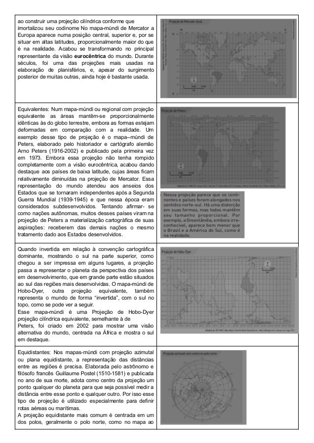 ao construir uma projeção cilíndrica conforme que
imortalizou seu codinome No mapa-múndi de Mercator a
Europa aparece numa posição central, superior e, por se
situar em altas latitudes, proporcionalmente maior do que
é na realidade. Acabou se transformando no principal
representante da visão eurocêntrica do mundo. Durante
séculos, foi uma das projeções mais usadas na
elaboração de planisférios, e, apesar do surgimento
posterior de muitas outras, ainda hoje é bastante usada.
Equivalentes: Num mapa-múndi ou regional com projeção
equivalente as áreas mantêm-se proporcionalmente
idênticas às do globo terrestre, embora as formas estejam
deformadas em comparação com a realidade. Um
exemplo desse tipo de projeção é o mapa--múndi de
Peters, elaborado pelo historiador e cartógrafo alemão
Arno Peters (1916-2002) e publicado pela primeira vez
em 1973. Embora essa projeção não tenha rompido
completamente com a visão eurocêntrica, acabou dando
destaque aos países de baixa latitude, cujas áreas ficam
relativamente diminuídas na projeção de Mercator. Essa
representação do mundo atendeu aos anseios dos
Estados que se tornaram independentes após a Segunda
Guerra Mundial (1939-1945) e que nessa época eram
considerados subdesenvolvidos. Tentando afirmar- se
como nações autônomas, muitos desses países viram na
projeção de Peters a materialização cartográfica de suas
aspirações: receberem das demais nações o mesmo
tratamento dado aos Estados desenvolvidos.
Quando invertida em relação à convenção cartográfica
dominante, mostrando o sul na parte superior, como
chegou a ser impressa em alguns lugares, a projeção
passa a representar o planeta da perspectiva dos países
em desenvolvimento, que em grande parte estão situados
ao sul das regiões mais desenvolvidas. O mapa-múndi de
Hobo-Dyer, outra projeção equivalente, também
representa o mundo de forma “invertida”, com o sul no
topo, como se pode ver a seguir.
Esse mapa-múndi é uma Projeção de Hobo-Dyer
projeção cilíndrica equivalente, semelhante à de
Peters, foi criado em 2002 para mostrar uma visão
alternativa do mundo, centrada na África e mostra o sul
em destaque.
Equidistantes: Nos mapas-múndi com projeção azimutal
ou plana equidistante, a representação das distâncias
entre as regiões é precisa. Elaborada pelo astrônomo e
filósofo francês Guillaume Postel (1510-1581) e publicada
no ano de sua morte, adota como centro da projeção um
ponto qualquer do planeta para que seja possível medir a
distância entre esse ponto e qualquer outro. Por isso esse
tipo de projeção é utilizado especialmente para definir
rotas aéreas ou marítimas.
A projeção equidistante mais comum é centrada em um
dos polos, geralmente o polo norte, como no mapa ao
 
