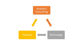 Analytics
Consulting
TechnologyDomain
 