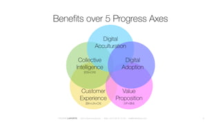 Benefits over 5 Improvement Areas
8FREDERICLAPORTE – DIGITALBUSINESS.DESIGN – Mob +33 6 28 50 70 48 – me@fredthedoor.com
 