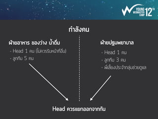 ส่งท้าย
Designer  Developer
“เราเป็นกระดูกสันหลังของค่าย!”
 