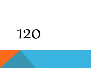 120
 
