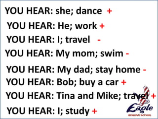 YOU HEAR: she; dance +
YOU HEAR: He; work +
YOU HEAR: I; travel -
YOU HEAR: My mom; swim -
YOU HEAR: My dad; stay home -
YOU HEAR: Bob; buy a car +
YOU HEAR: Tina and Mike; travel +
YOU HEAR: I; study +
 