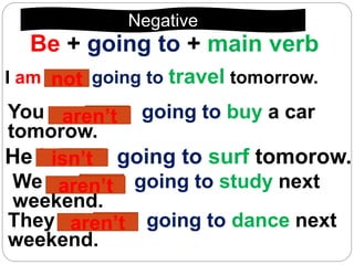 Be + going to + main verb
I am going to travel tomorrow.
You are going to buy a car
tomorow.
He is going to surf tomorow.
We are going to study next
weekend.
They are going to dance next
weekend.
Negative
not
not
not
not
notaren’t
aren’t
aren’t
isn’t
 