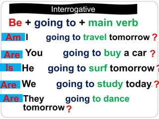 Be + going to + main verb
I am going to travel tomorrow.
You are going to buy a car .
He is going to surf tomorrow.
We are going to study today.
They are going to dance
tomorrow.
Interrogative
Am
Are
Is
Are
Are
?
?
?
?
?
 