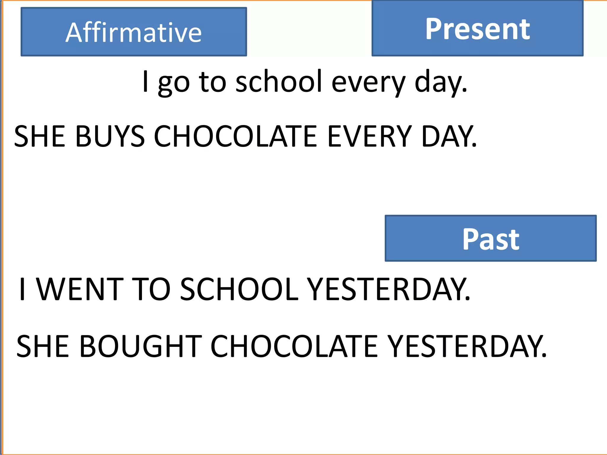 I go to school every day.
I WENT TO SCHOOL YESTERDAY.
Present
Past
SHE BUYS CHOCOLATE EVERY DAY.
SHE BOUGHT CHOCOLATE YESTERDAY.
Affirmative
 