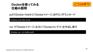 Copyright © 2021 Toranoana Inc. All Rights Reserved.
11
Dockerを使ってみる
仕組み説明
pullでDocker Hubから「Dockerイメージ」をPCにダウンロード
run で「Dockerイメージ」を元に「Dockerコンテナ」を作成し実行
$ docker pull hello-world
$ docker run --rm hello-world
 