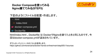 Copyright © 2021 Toranoana Inc. All Rights Reserved.
24
Docker Composeを使ってみる
Nginx建ててみる(STEP5)
下記のようにファイルを配置・作成します。
html/index.html 、Dockerfile は DockerでNginxを建てたときと同じものです。今
回はdocker-compose.ymlが追加されています。
ダウンロードしたソースのこちらを使用します。
https://github.com/toranoana/docker-hands-on/tree/main/step005-1/sources
 