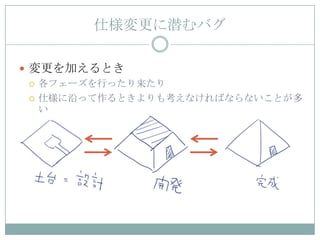 仕様変更に潜むバグ

 変更を加えるとき
   各フェーズを行ったり来たり

   仕様に沿って作るときよりも考えなければならないことが多
    い
 