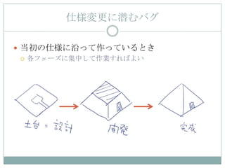 仕様変更に潜むバグ

 当初の仕様に沿って作っているとき
   各フェーズに集中して作業すればよい
 