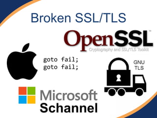 Broken SSL/TLS
goto$fail;$
goto$fail;
 