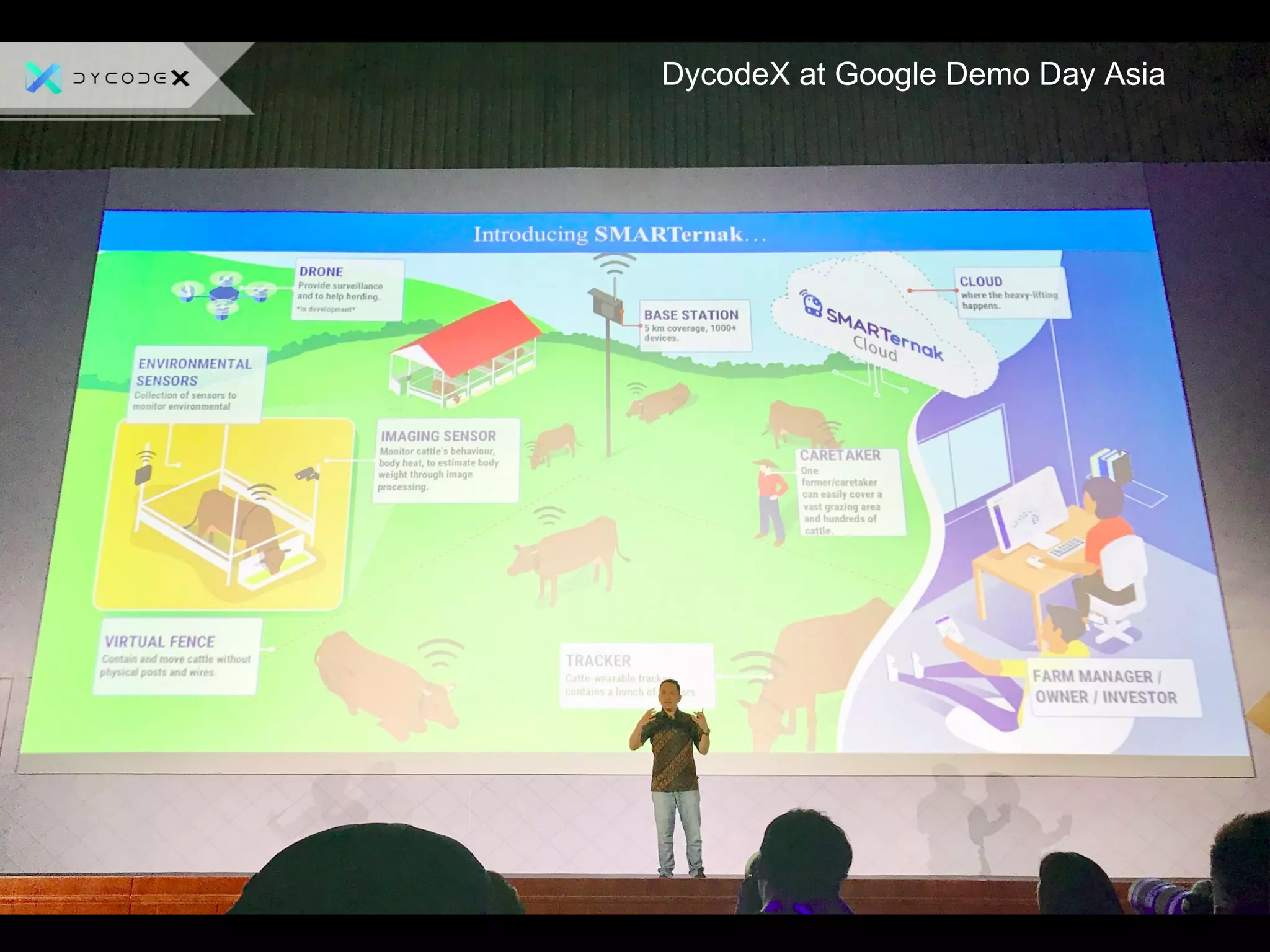 DycodeX at Google Demo Day Asia
 