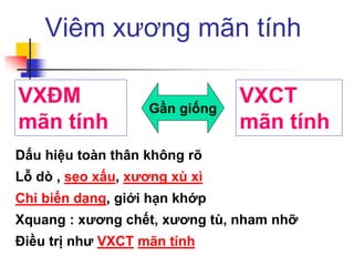 Viêm xương mãn tính
VXĐM
mãn tính
VXCT
mãn tính
Gần giống
Dấu hiệu toàn thân không rõ
Lỗ dò , sẹo xấu, xƣơng xù xì
Chi biến dạng, giới hạn khớp
Xquang : xƣơng chết, xƣơng tù, nham nhỡ
Điều trị nhƣ VXCT mãn tính
 