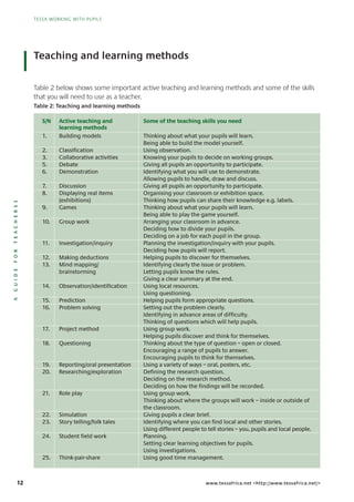12
TESSA WORKING WITH PUPILS
AGUIDEFORTEACHERSS
TESSA WORKING WITH PUPILS
www.tessafrica.net <http://www.tessafrica.net/>
S/N Active teaching and Some of the teaching skills you need
learning methods
1. Building models Thinking about what your pupils will learn.
Being able to build the model yourself.
2. Classification Using observation.
3. Collaborative activities Knowing your pupils to decide on working groups.
5. Debate Giving all pupils an opportunity to participate.
6. Demonstration Identifying what you will use to demonstrate.
Allowing pupils to handle, draw and discuss.
7. Discussion Giving all pupils an opportunity to participate.
8. Displaying real items Organising your classroom or exhibition space.
(exhibitions) Thinking how pupils can share their knowledge e.g. labels.
9. Games Thinking about what your pupils will learn.
Being able to play the game yourself.
10. Group work Arranging your classroom in advance.
Deciding how to divide your pupils.
Deciding on a job for each pupil in the group.
11. Investigation/inquiry Planning the investigation/inquiry with your pupils.
Deciding how pupils will report.
12. Making deductions Helping pupils to discover for themselves.
13. Mind mapping/ Identifying clearly the issue or problem.
brainstorming Letting pupils know the rules.
Giving a clear summary at the end.
14. Observation/identification Using local resources.
Using questioning.
15. Prediction Helping pupils form appropriate questions.
16. Problem solving Setting out the problem clearly.
Identifying in advance areas of difficulty.
Thinking of questions which will help pupils.
17. Project method Using group work.
Helping pupils discover and think for themselves.
18. Questioning Thinking about the type of question – open or closed.
Encouraging a range of pupils to answer.
Encouraging pupils to think for themselves.
19. Reporting/oral presentation Using a variety of ways – oral, posters, etc.
20. Researching/exploration Defining the research question.
Deciding on the research method.
Deciding on how the findings will be recorded.
21. Role play Using group work.
Thinking about where the groups will work – inside or outside of
the classroom.
22. Simulation Giving pupils a clear brief.
23. Story telling/folk tales Identifying where you can find local and other stories.
Using different people to tell stories – you, pupils and local people.
24. Student field work Planning.
Setting clear learning objectives for pupils.
Using investigations.
25. Think-pair-share Using good time management.
Table 2 below shows some important active teaching and learning methods and some of the skills
that you will need to use as a teacher.
Table 2: Teaching and learning methods
Teaching and learning methods
 