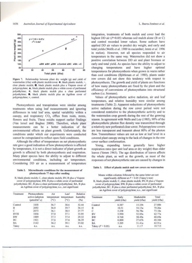 Thesis Statements For Persuasive Essays My Mother Essay In English also Persuasive Essay Samples High School Effect Of Plastic Mulch Row Covers On Photosynthesis Yield Of Wat Response Essay Thesis