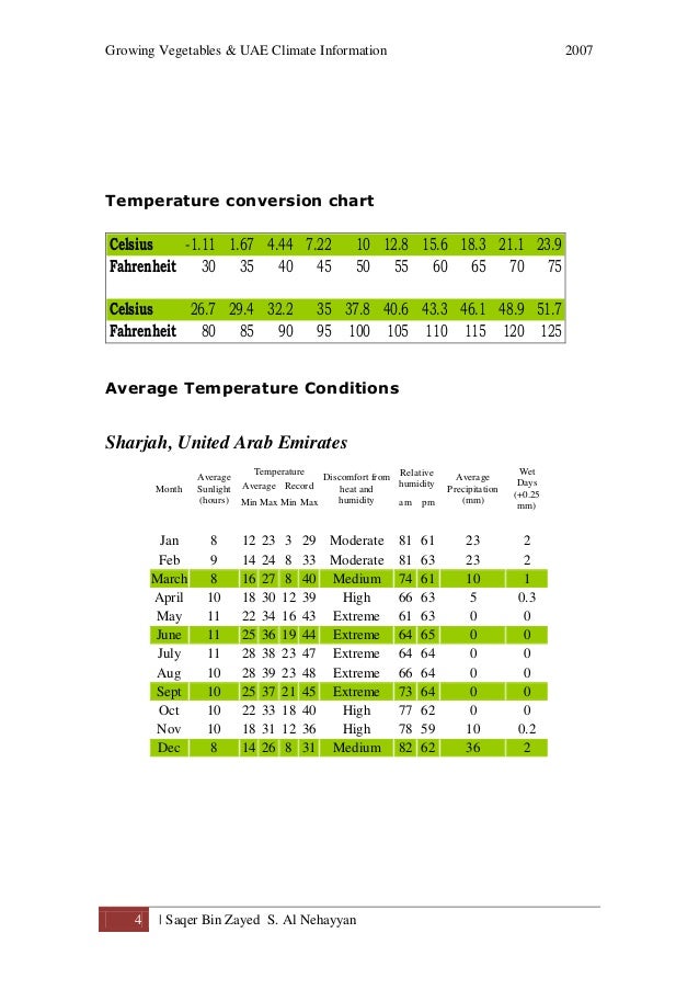 Vegetable Germination Temperature Chart