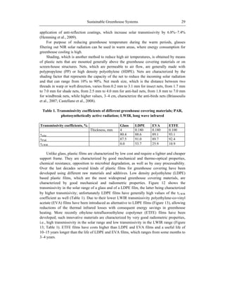 Sustainable Greenhouse Systems 29
application of anti-reflection coatings, which increase solar transmissivity by 6.8%–7.4%
(Hemming et al., 2009).
For purpose of reducing greenhouse temperature during the warm periods, glasses
filtering out NIR solar radiation can be used in warm areas, where energy consumption for
greenhouse cooling is high.
Shading, which is another method to reduce high air temperatures, is obtained by means
of plastic nets that are mounted generally above the greenhouse covering materials or on
screen-house structures. Nets, which are permeable to air flow, are generally made with
polypropylene (PP) or high density polyethylene (HDPE). Nets are characterized by the
shading factor that represents the capacity of the net to reduce the incoming solar radiation
and that can range from 10% to 90%. Net mesh size, which is the distance between two
threads in warp or weft direction, varies from 0.2 mm to 3.1 mm for insect nets, from 1.7 mm
to 7.0 mm for shade nets, from 2.5 mm to 4.0 mm for anti-hail nets, from 1.8 mm to 7.0 mm
for windbreak nets, while higher values, 3–4 cm, characterize the anti-birds nets (Briassoulis
et al., 2007; Castellano et al., 2008).
Table 1. Transmissivity coefficients of different greenhouse covering materials; PAR,
photosynthetically active radiation; LWIR, long wave infrared
Unlike glass, plastic films are characterized by low cost and require a lighter and cheaper
support frame. They are characterized by good mechanical and thermo-optical properties,
chemical resistance, opposition to microbial degradation, as well as by easy processability.
Over the last decades several kinds of plastic films for greenhouse covering have been
developed using different raw materials and additives. Low density polyethylene (LDPE)
based plastic films, which are the most widespread greenhouse covering materials, are
characterized by good mechanical and radiometric properties. Figure 12 shows the
transmissivity in the solar range of a glass and of a LDPE film, the latter being characterized
by higher transmisivity; unfortunately LDPE films have generally high values of the LWIR
coefficient as well (Table 1). Due to their lower LWIR transmissivity polyethylene-co-vinyl
acetate (EVA) films have been introduced as alternative to LDPE films (Figure 13), allowing
reductions of the thermal infrared losses with consequent energy savings in greenhouse
heating. More recently ethylene–tetrafluoroethylene copolymer (ETFE) films have been
developed; such innovative materials are characterized by very good radiometric properties,
i.e., high transmissivity in the solar range and low transmissivity in the LWIR range (Figure
13; Table 1). ETFE films have costs higher than LDPE and EVA films and a useful life of
10–15 years longer than the life of LDPE and EVA films, which ranges from some months to
3–4 years.
Transmissivity coefficients, % Glass LDPE EVA ETFE
Thickness, mm 4 0.180 0.180 0.100
solar 80.4 88.6 89.1 93.1
PAR 87.5 91.0 89.7 92.4
LWIR 0.0 53.7 25.9 10.9
 