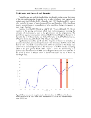 Sustainable Greenhouse Systems 31
3.3. Covering Materials as Growth Regulators
Plastic films and nets can be designed with the aim of modifying the spectral distribution
of the solar radiation passing through the cover in order to influence plant vegetative and
productive activity (Clifford et al., 2004; Rajapakse et al., 1999; Shahak et al., 2004), which is
often controlled by means of agro-chemicals (Wilson and Rajapakse, 2001). Greenhouse
industry sustainability can be increased using covering materials as plant growth regulators in
place of agro-chemicals.
Variations of red (R, 650–670 nm), far-red (FR, 720–740 nm) and blue (B, 400-500 nm)
radiation in the growing environment affect plant photomorphogenesis involving the
activation of photoreceptors, such as the phytochrome and the cryptochrome. The
phytochrome response is characterized in terms of the R/FR ratio of the photon fluence rate in
the red to that in the far-red (Kittas and Baille, 1998; Kittas et al., 1999; Murakami et al.,
1996; Oren-Shamir et al., 2001; Smith, 1982; Takaichi et al., 2000).
Significant increases of the growth and of the elongation of shoots were pointed out in
peach and cherry trees grown under a photoselective film that reduced the R/FR ratio to 0.93,
from the value 1.15, which was recorded in open-field at the University of Bari (Italy). Tests
carried out on ornamental plants showed that the increase of the R/FR ratio has a dwarfing
effect on the plant growth (Smith, 1982). Figure 14 shows the transmissivity of a
photoselective film that reduces the R/FR ratio of the photon fluence rate in the red to that in
the far-red by means of different values of transmissivity in the red and in the far red
wavelength range.
Figure 14. Total transmissivity of a photoselective film that reduces the R/FR ratio of the photon
fluence rate in the red (R, 650–670 nm) to that in the far-red (FR, 720–740 nm), in the wavelength
range 200–800 nm.
 
