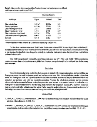 Table3. Meannumberofcommercial picks ofmuskmelon andtotal numbergrown on different
mulch type androwcover in plots of28 m2
.
Numberofcartons
Mulch type Export National Total
Clearpolyethylene
Blackpolyethylene
Clear+floatingrowcover
Black+floatingrowcover
Clear+microtunnel perforated
Clear+microtunnel noperforated
Bare soil
1.03 bcy
0.53 bed
2.45 a
1.10b
0.37 cd
0.00 d
0.01 d
231 be
221 be
2.96 ab
2.47 b
3.73 a
1.15cd
0.16d
3.34
2.74
5.41
3.57
4.10
1.15
0.17
y
=Mean separationwithincolumns byDuncan's Multiple Range Test, P < 0.05.
Ourdata showthatairtemperatures at 18:00 h undertherowcoverexceeded 35°Con manydays. Rubeiz and Freiwat (21)
found that such temperatines would become detrimental for tomato yield as it would lead to insufficient pollination blossom drop
or fruit abortion Similar effects were obseived in our study in muskmelon plants grown under clear polyethylene mulch plus no
perforated microtunnels.
Total yield was significantly increased by use of clear mulch alone and CP + FRC, while the BP + FRC, microtunnels,
plastic mulch used alone and control treatments yielded least. However, average fruit weight ofthe total yield was similar among
these treatments.
This work indicates that large muskmelonfruityields can be attained with management practices, such as mulching and
floatingrowcovers, thatresultin vigorous growth and less harm due to pests. Also, this study indicates that clear polyethylene
mulch plusfloatingrowcover had a potential economic value for muskmelon production as they advanced muskmelon fiuit
production and increased yield with less insecticide applications. Whereas, die polyethylene perforated and no perforated
micratunnels had a detrimental effect on muskmelon pioduction when are used in die western Mexico. In muskmelon crop,
floatingrowcovers should beremovedafterfloweringstarts and before day temperature exceeds 35°C, to prevent excess lieat
build-up which would affect pollination andfruitsetting Furtherresearchis needed to determine the appropiatetimeofremovalof
thefloatingrowcoverand microtunnels, when used in conjunction with clearpolyethylene mulch.
1. Adams, R. G., Ashley, R A. and Brennan, M J. 1990. Rowcovers forexcluding insectpestsfrombroccoli and summer- squash
plantings. J. Econ. Entomol. 83:948 - 954.
2. Bedford, L D., Briddon, R W., Brown, J. K., Rosell, R C. and Markham, P. G. 1994. Geminiviius transmission and biological
characterizationofBemisia tabaci(Gennadius) biotypes from different geographicregions.Ann. Appl. Biol. 125:311-325.
Conclusions
Literature Cited
81
 