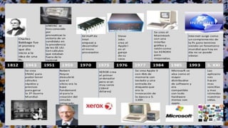 Taller historia computador laura sofia salas