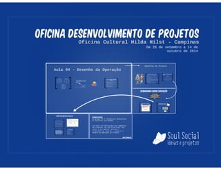 Oficina de Projetos - Aula 04 - Operação do Projeto